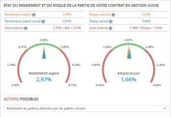 Altaprofits