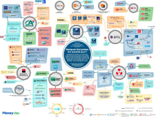 banques franaises - qui possede quoi