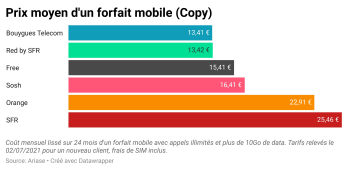 Forfait mobile