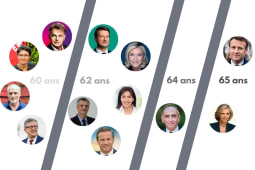 Retraite