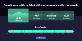 EcoWatt, dcembre 2022