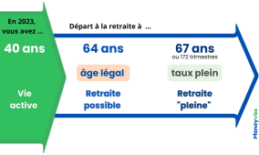 Retraite 64 ans