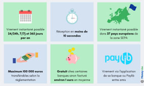 Virement instantan infographie