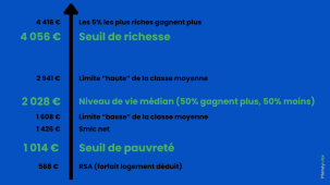 Seuil de richesse
