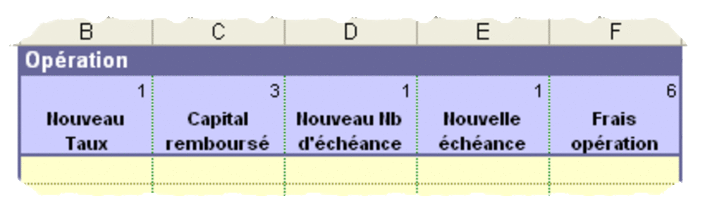 Ent&ecirc;te tableau des op&eacute;rations