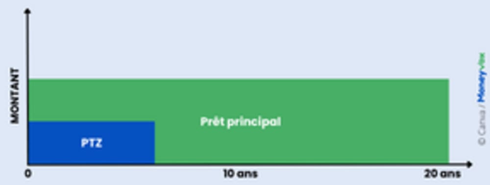 Lissage cr&eacute;dit 