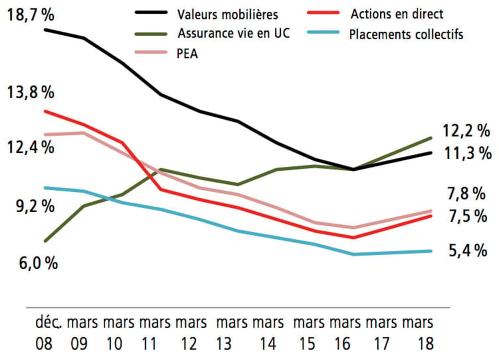 Sondage Kantar AMF