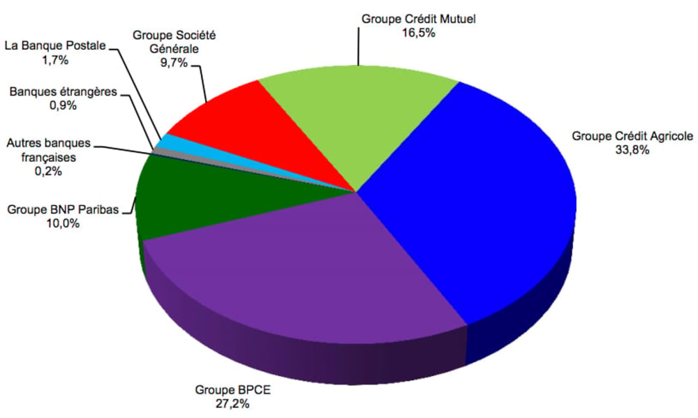 ACPR parts march&eacute; pr&ecirc;t immobilier