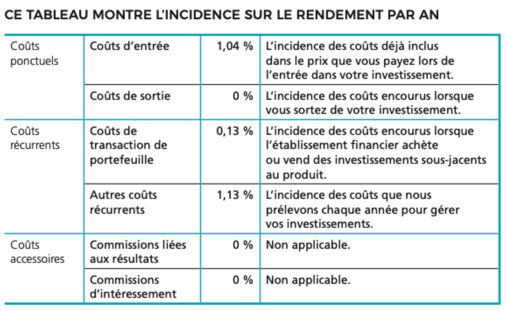 Document d'informations cl&eacute;s