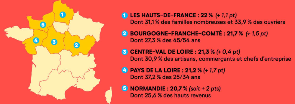 Cofidis cr&eacute;dit conso r&eacute;gions