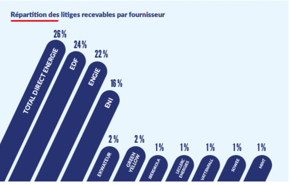 rapport 2020 m&eacute;diateur &eacute;nergie 2