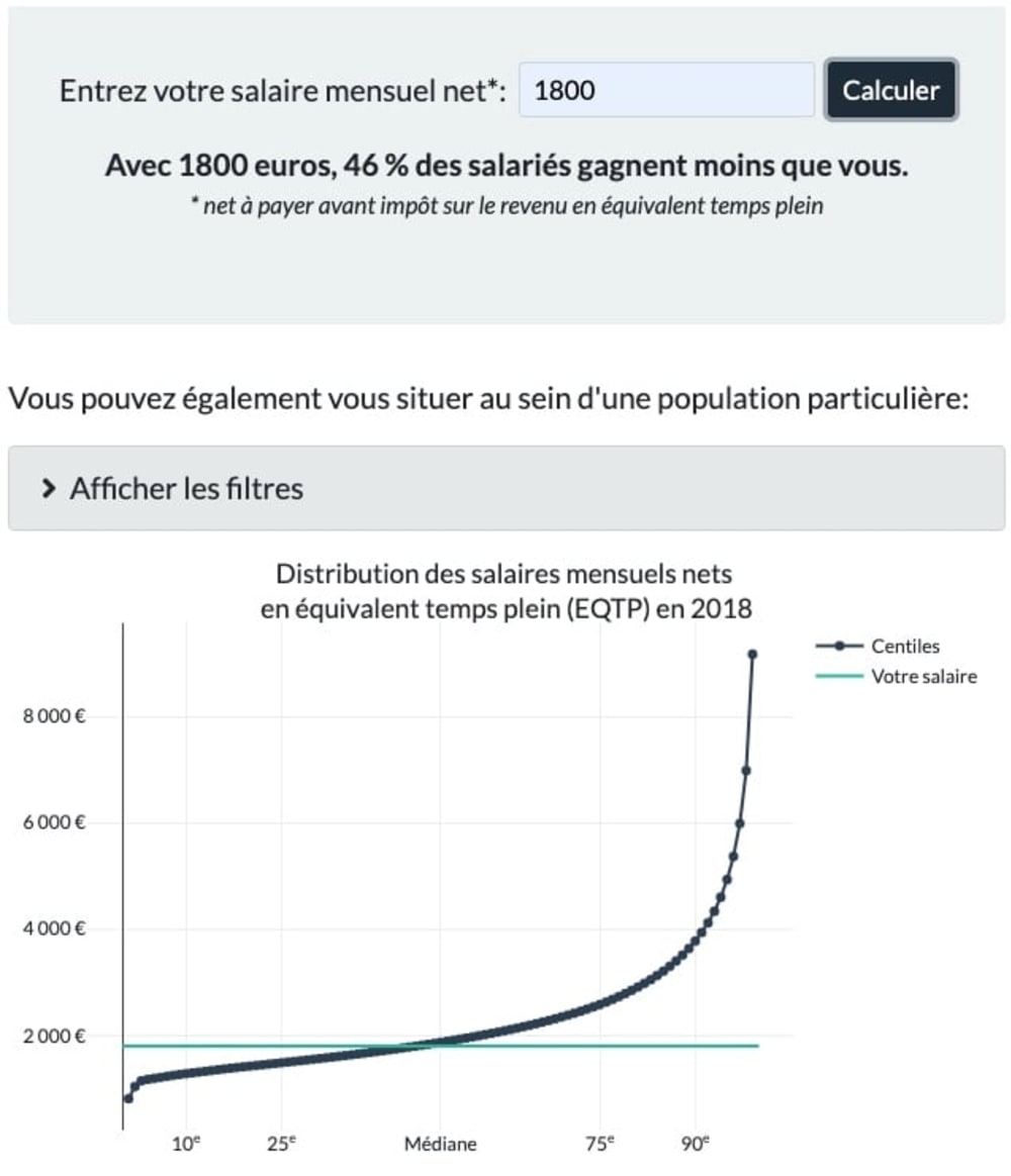 Outil interactif Insee salaire net