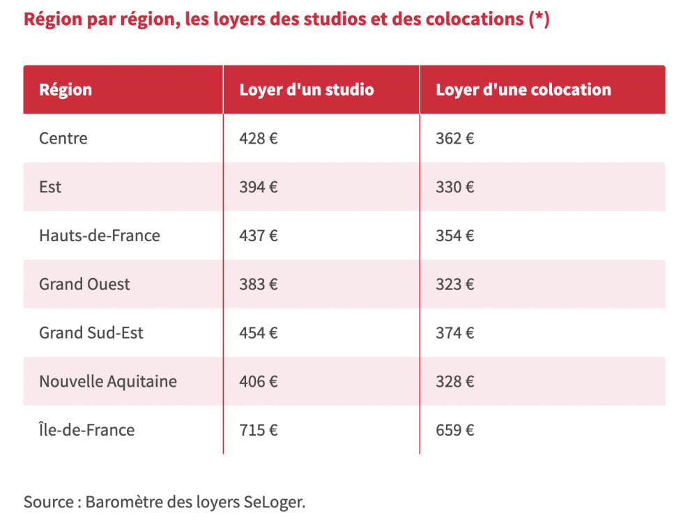 Loyers &eacute;tudiants
