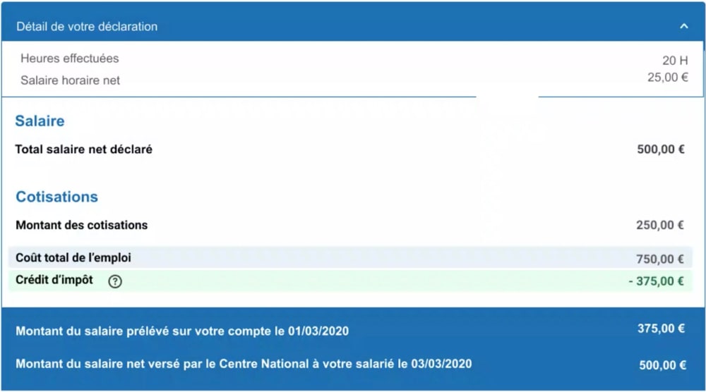 Cesu cr&eacute;dit impot