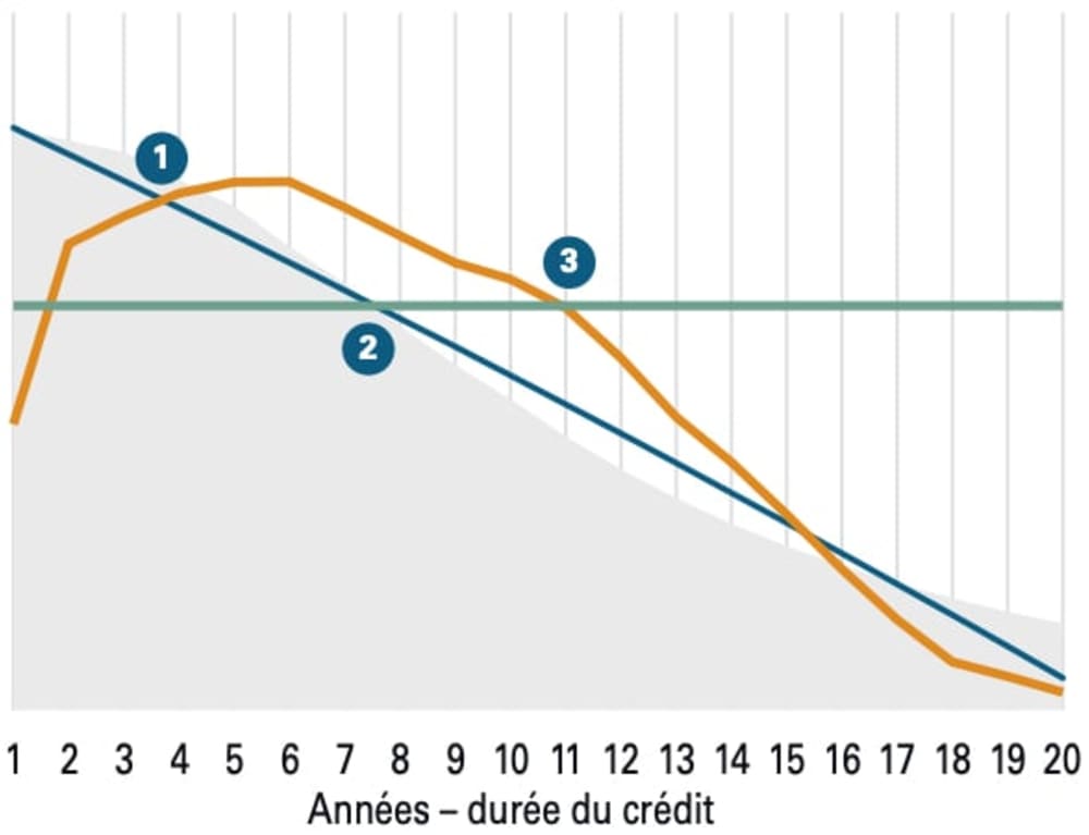 CCSF Actelior assurance emprunteur