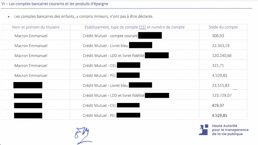 D&eacute;claration de patrimoine de Macron
