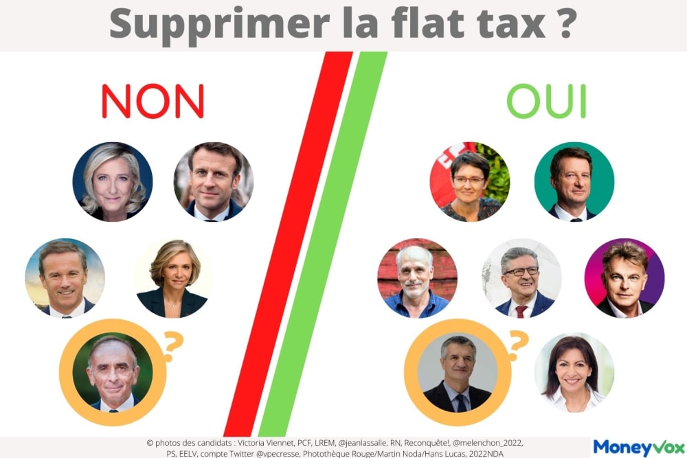 Pr&eacute;sidentielle Flat tax