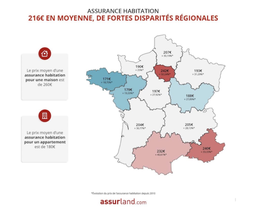 Assurance habitation