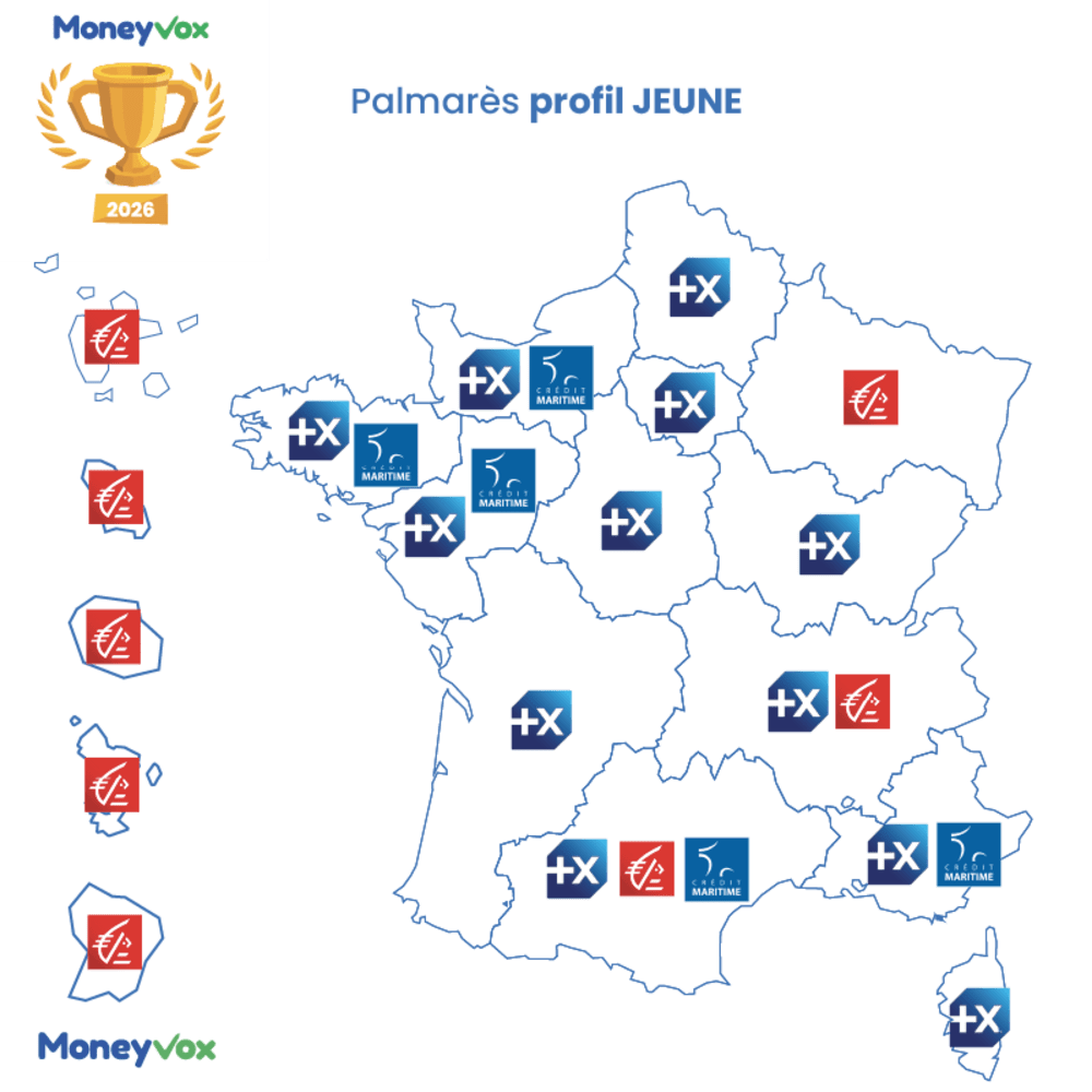 Troph&eacute;es Tarifs 2026 - Carte pour le profil Jeune