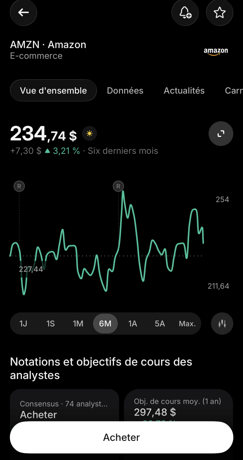 Graphique de l'action Amazon sur une application mobile.