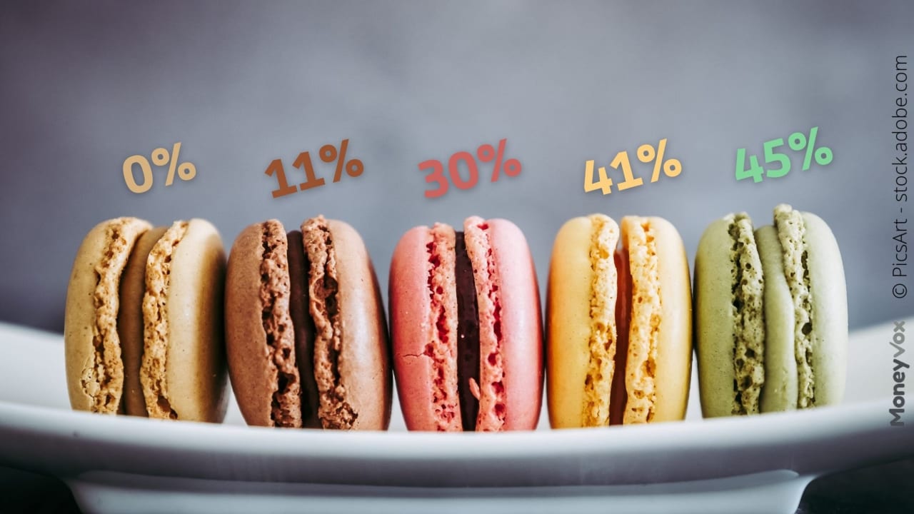 Impôt sur le revenu : voici le nouveau barème 2026 proposé par le gouvernement