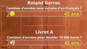 Roland livret a