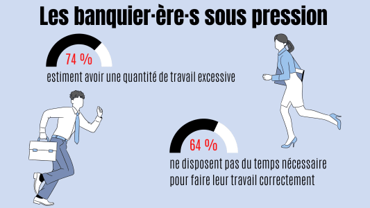 Les banquiers sous pression