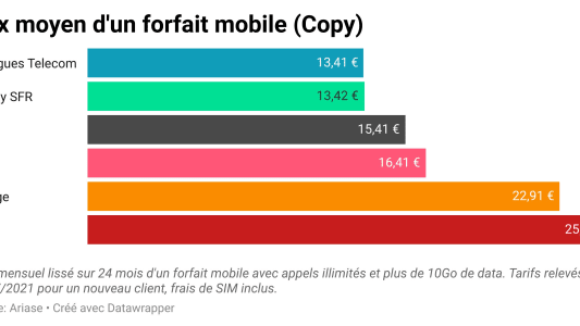 Forfait mobile