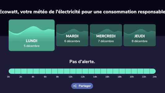 EcoWatt, dcembre 2022