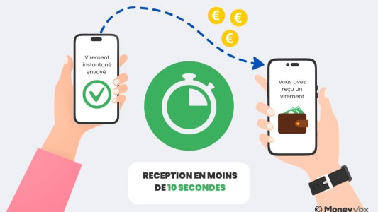 Virement instantan