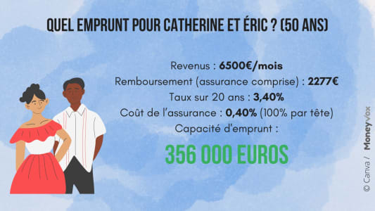 capacit emprunt immobilier 