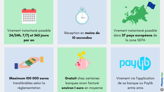 Virement instantané infographie