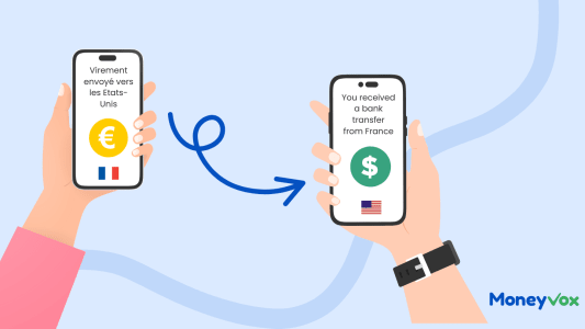 Virement international