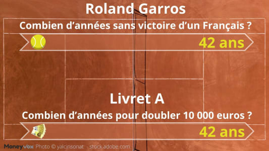 Roland livret a