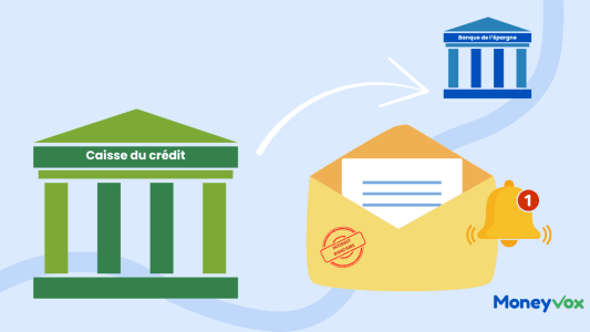 Notification d'une interdiction Banque de France 