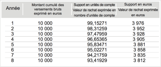 Extrait de la notice d'information de BforBank Vie