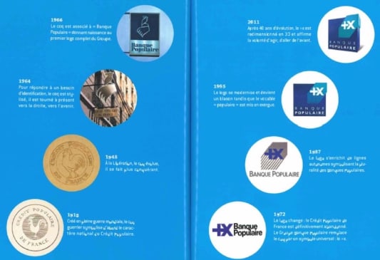 Evolution du logo de la Banque Populaire