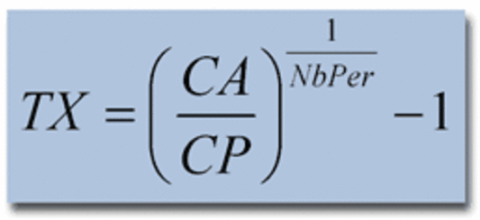 Formule de recherche du taux d'un placement