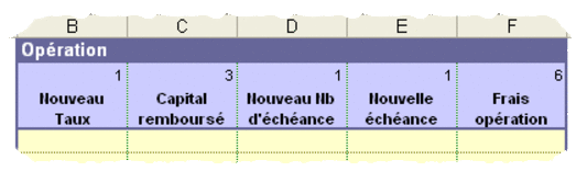 Ent�te tableau des op�rations