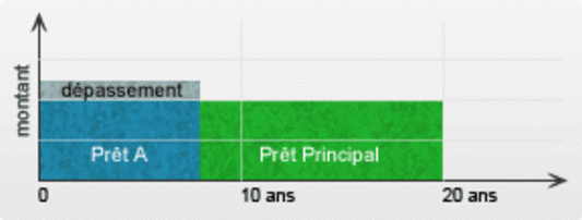 Graphique erreur lissage credit