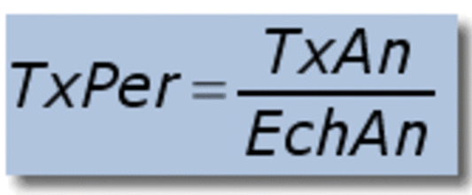 Calcul chance crdit taux proportionnel