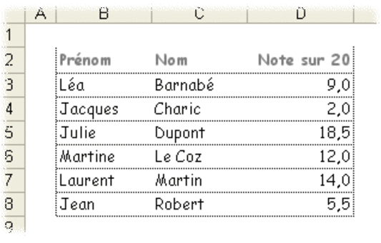 Tutoriel mise en forme excel - probl&egrave;me