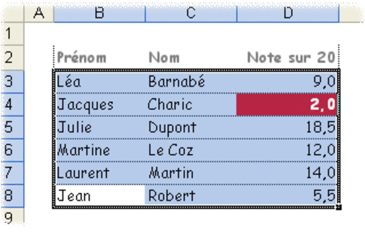 Tutoriel mise en forme excel - Extension au tableau