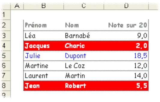 Tutoriel mise en forme excel - R&eacute;sultat