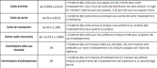 Tableau frais Priips Novavie