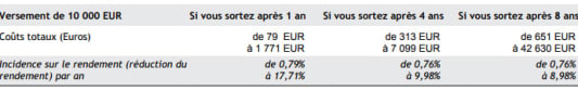 Tableau frais Priips Frontire Efficiente Apicil