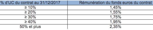 Taux 2017 Groupama