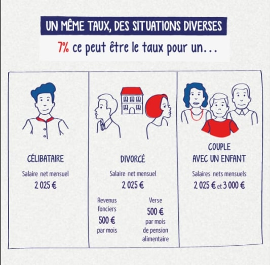 Impt  la source et taux