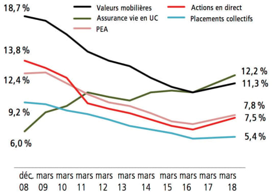 Sondage Kantar AMF