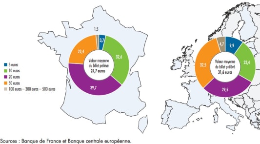 Sch&eacute;ma billets Banque de France 